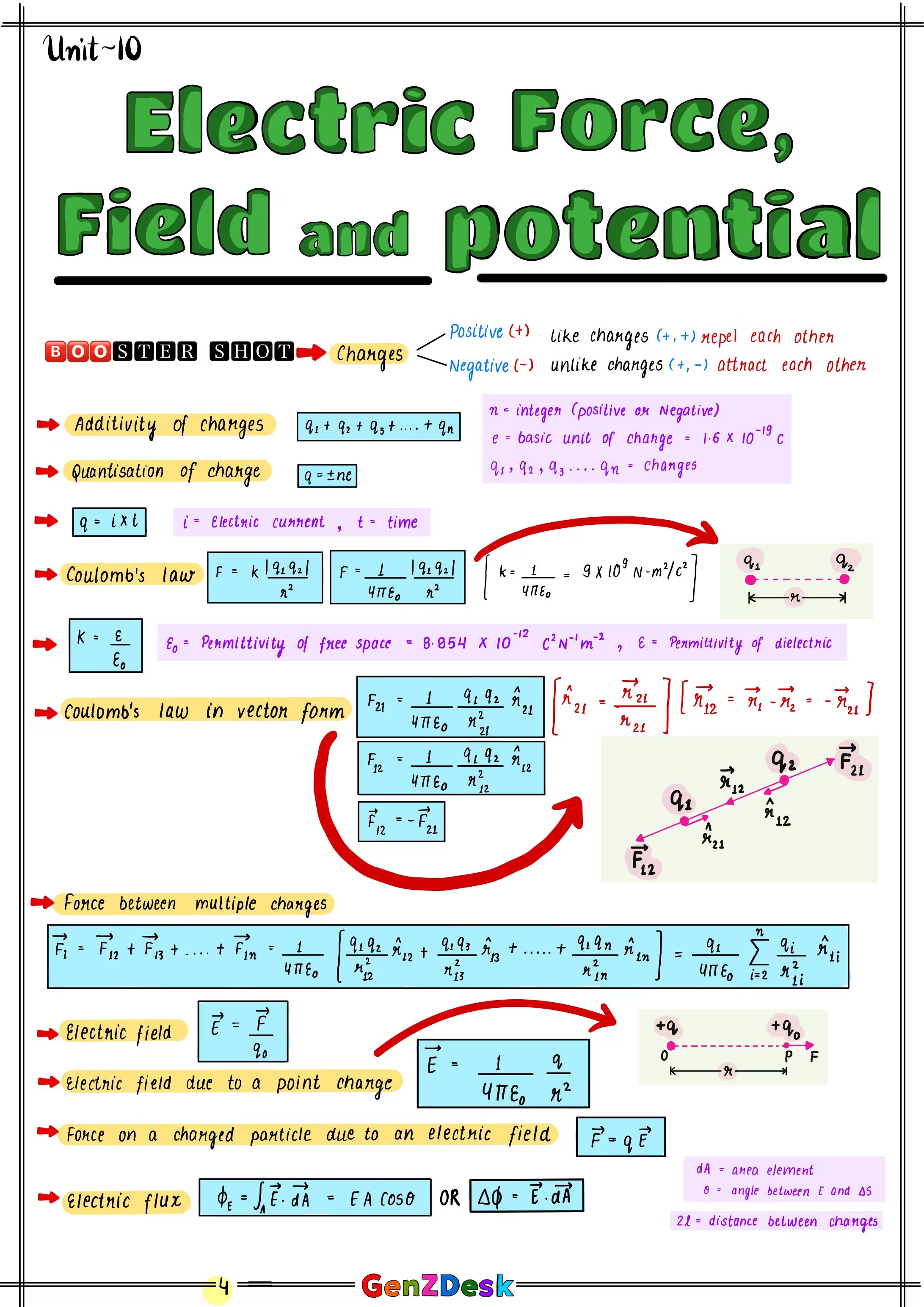 AP Physics 1 Study Guide 2025–2026 (PDF) | Unit-by-Unit Notes & Formulas – GenZ Desk