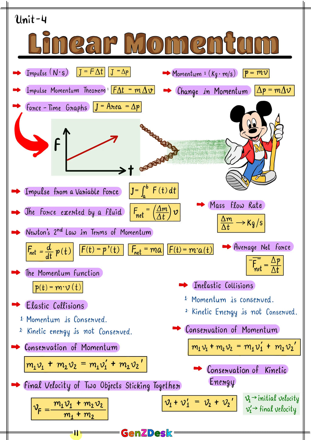 AP Physics 1 Study Guide 2025–2026 (PDF) | Unit-by-Unit Notes & Formulas – GenZ Desk