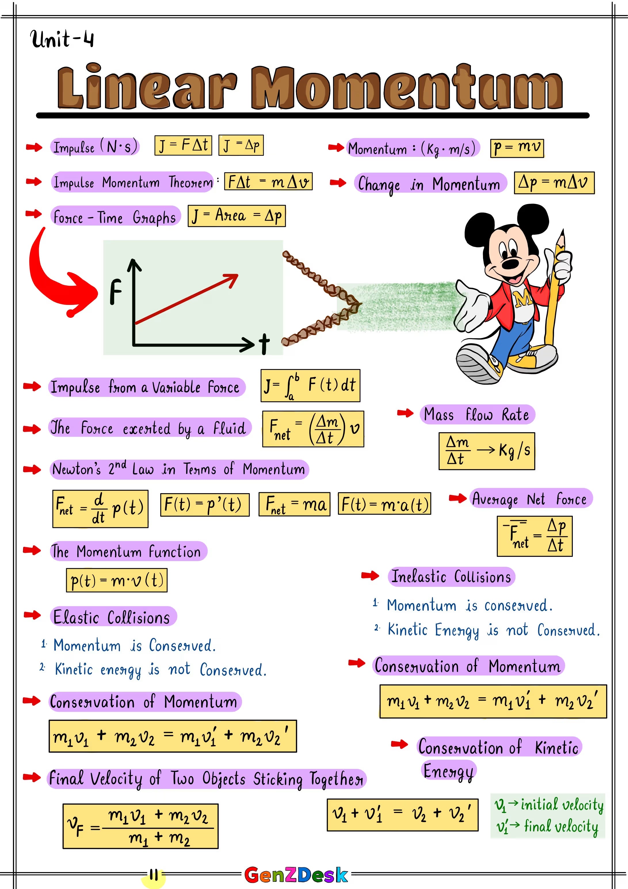 AP Physics 1 Study Guide 2025–2026 (PDF) | Unit-by-Unit Notes & Formulas – GenZ Desk