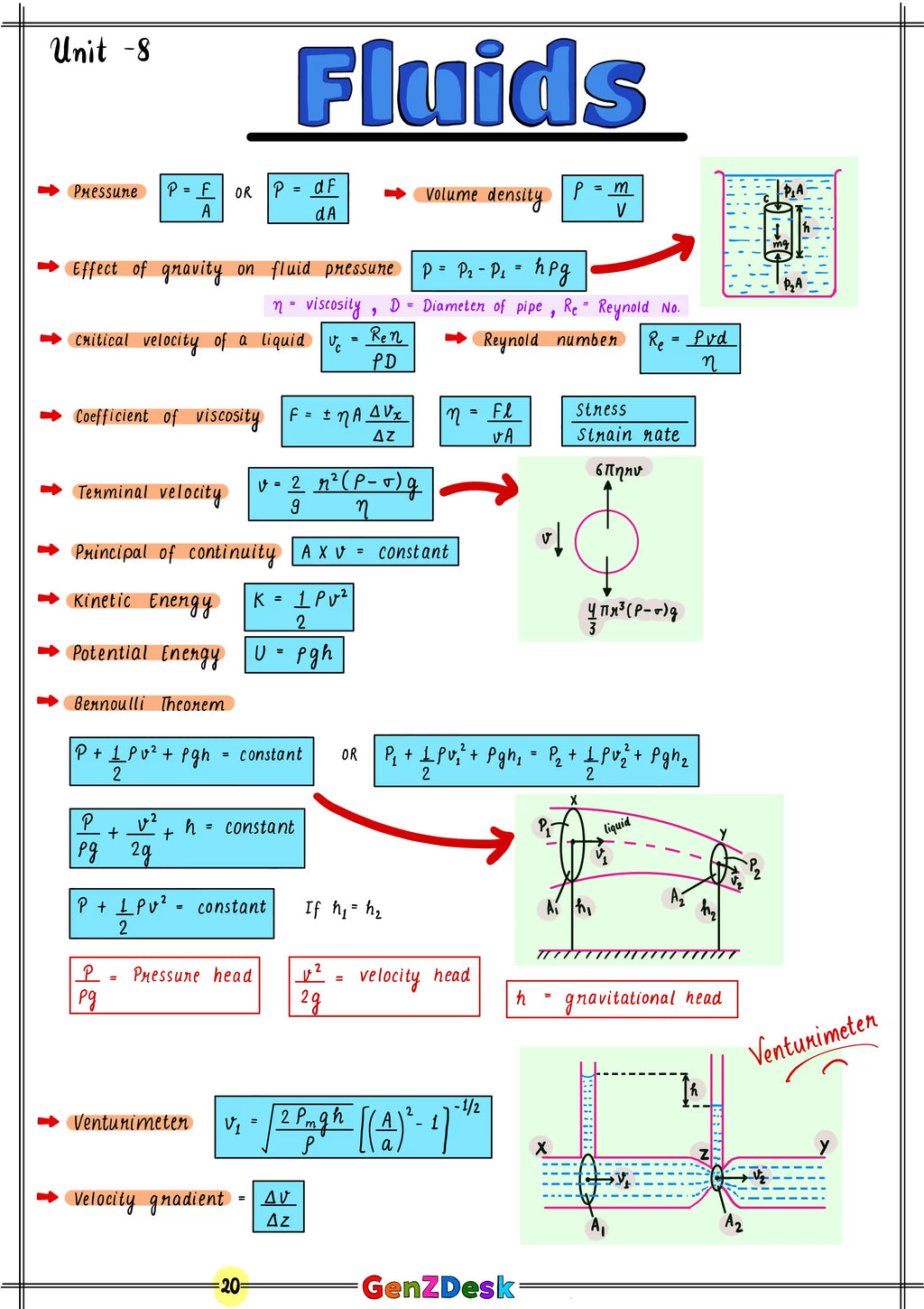 AP Physics 1 Study Guide 2025–2026 (PDF) | Unit-by-Unit Notes & Formulas – GenZ Desk