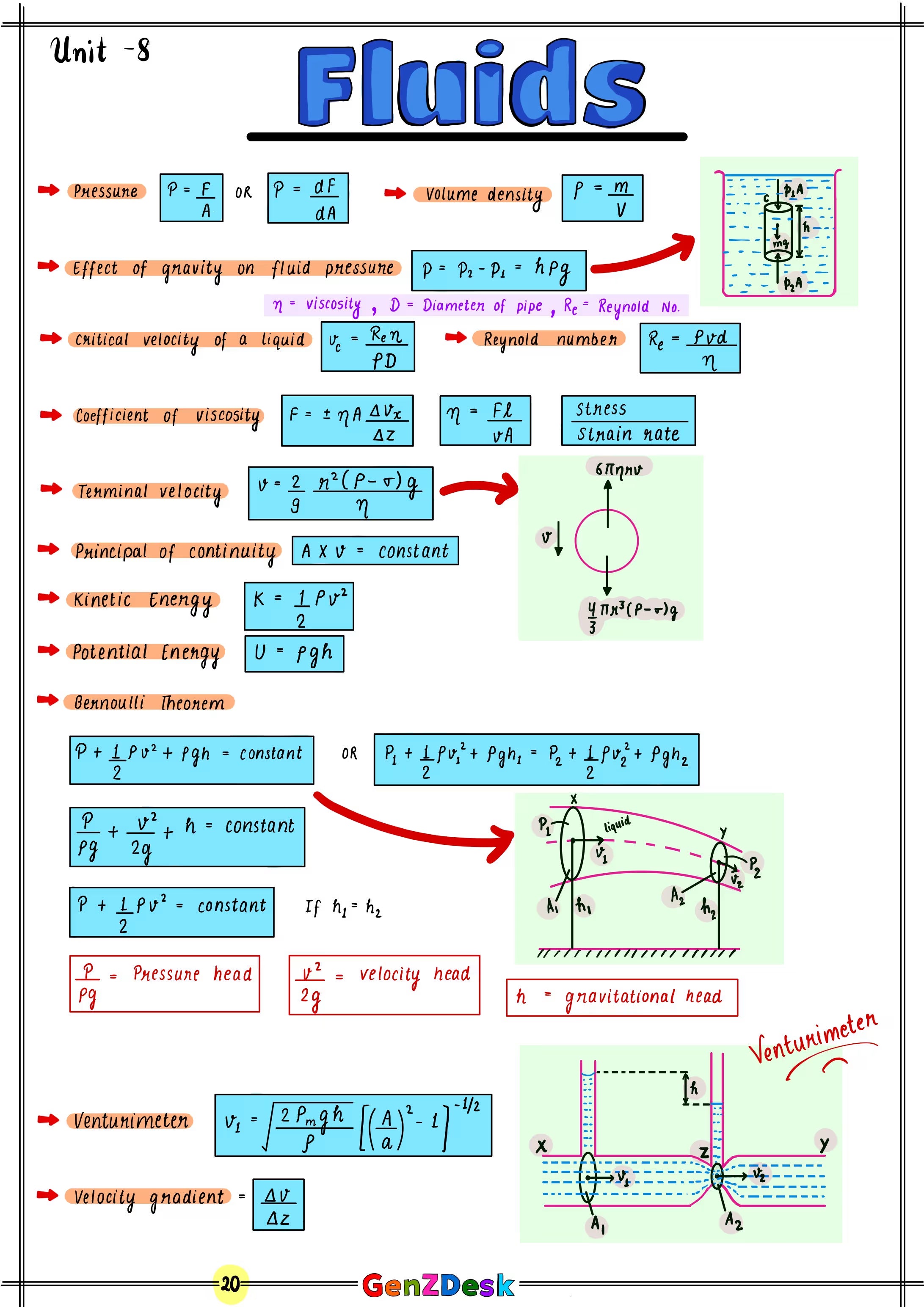 AP Physics 1 Study Guide 2025–2026 (PDF) | Unit-by-Unit Notes & Formulas – GenZ Desk