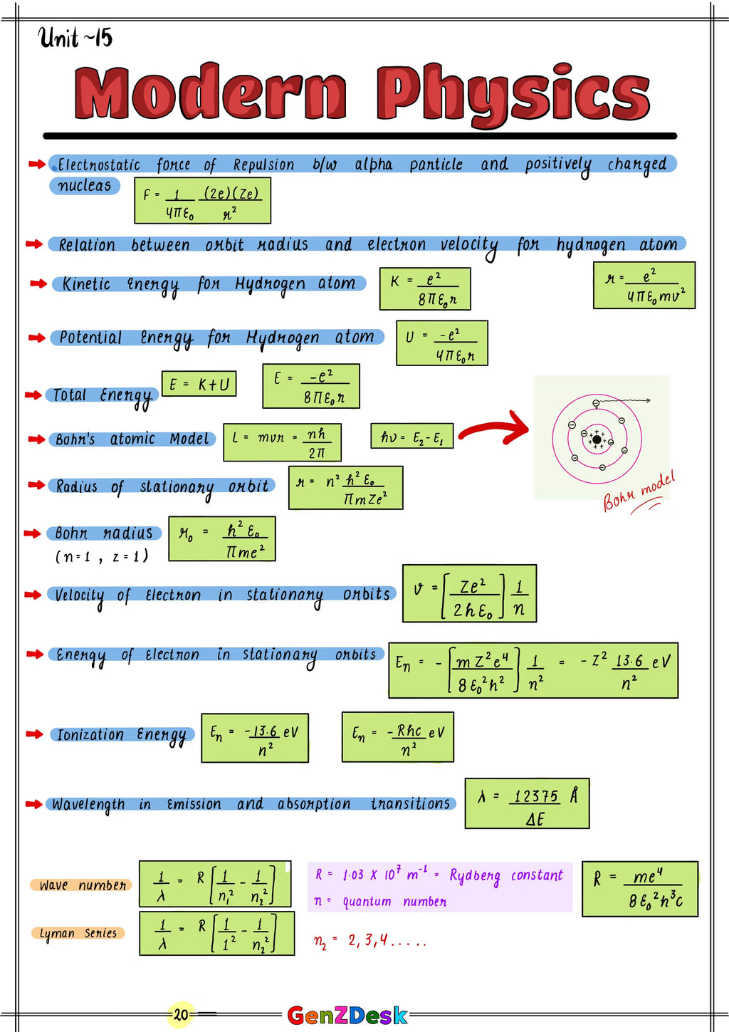 AP Physics 1 Study Guide 2025–2026 (PDF) | Unit-by-Unit Notes & Formulas – GenZ Desk