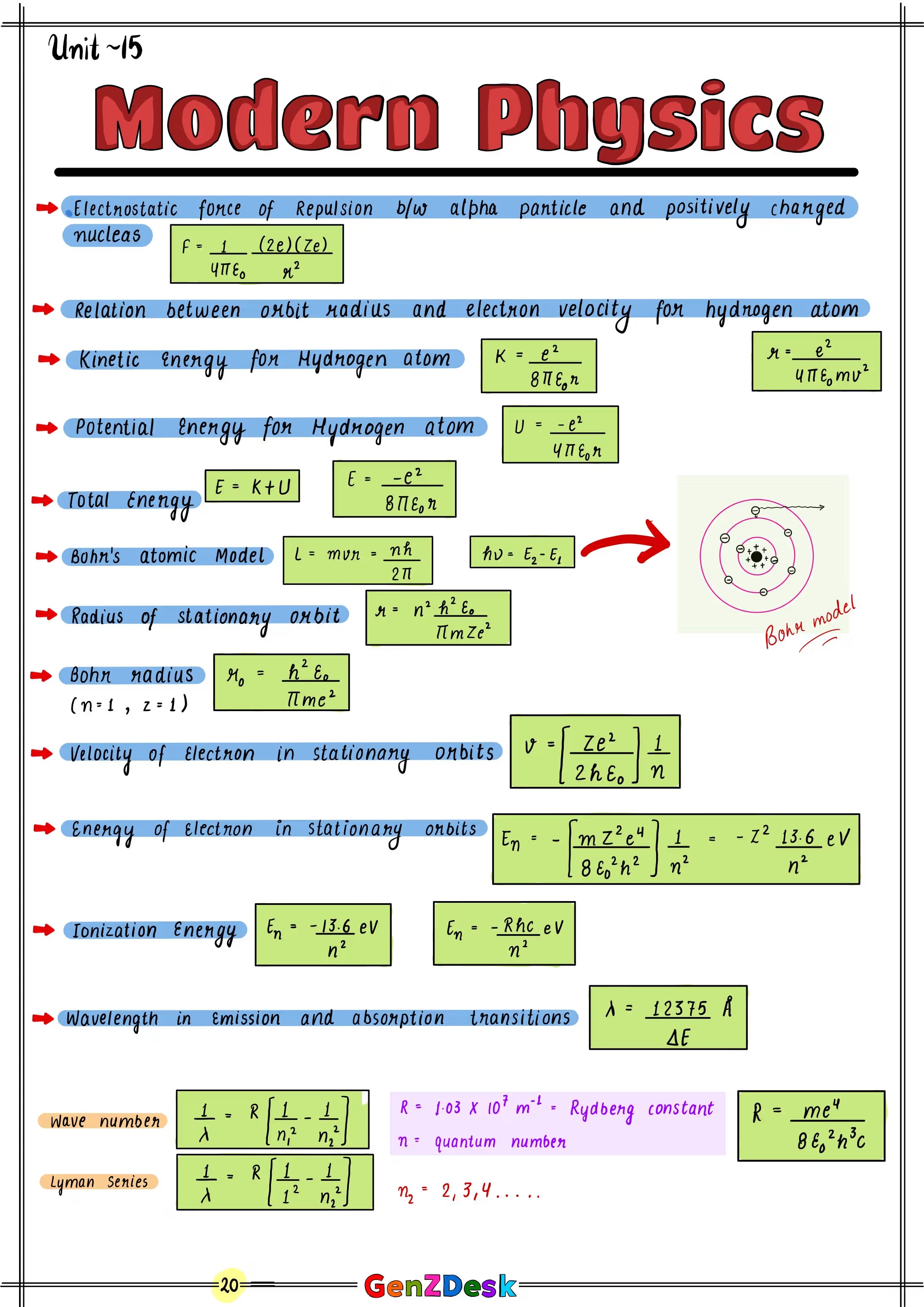 AP Physics 1 Study Guide 2025–2026 (PDF) | Unit-by-Unit Notes & Formulas – GenZ Desk