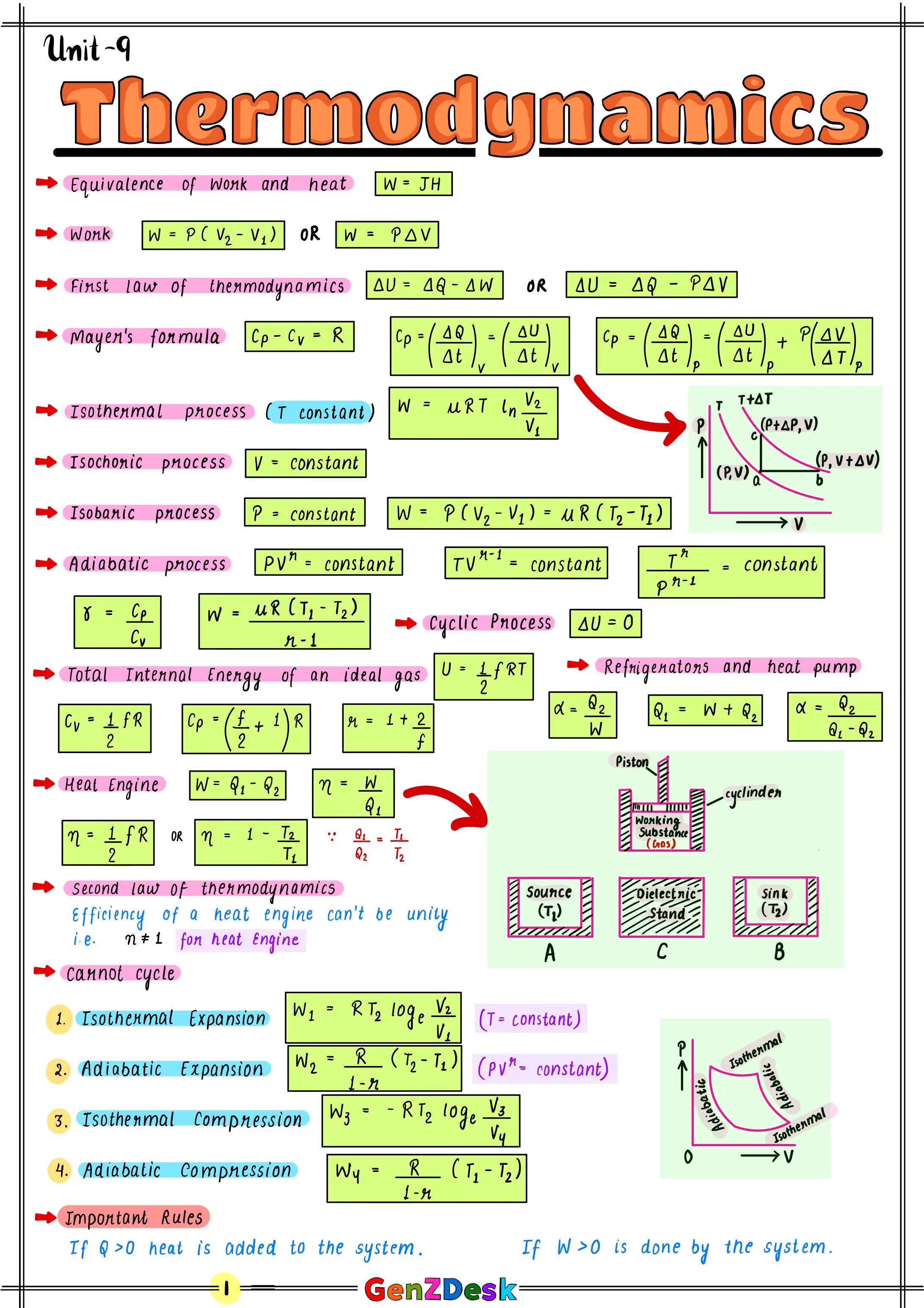 AP Physics 1 Study Guide 2025–2026 (PDF) | Unit-by-Unit Notes & Formulas – GenZ Desk