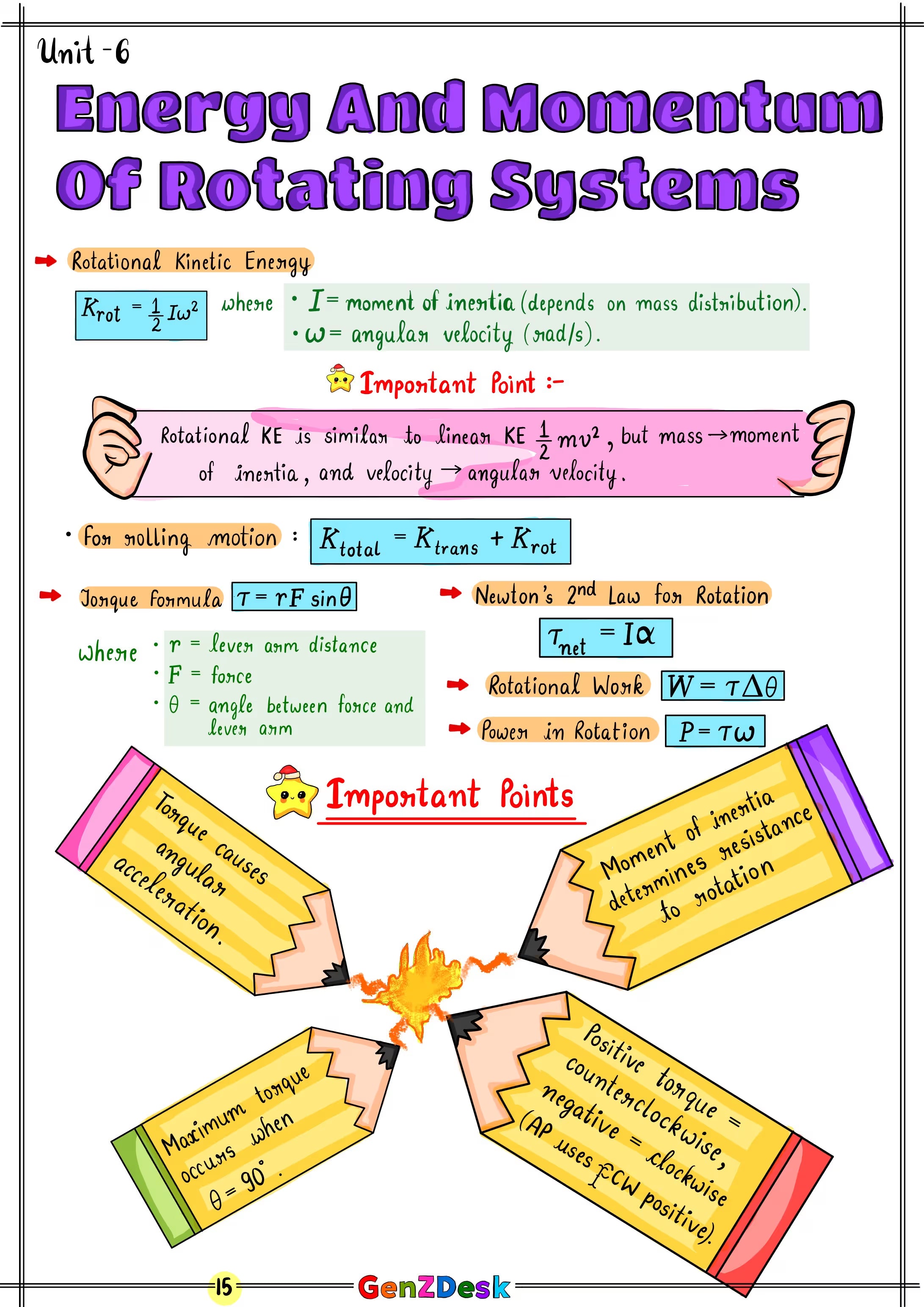 AP Physics 1 Study Guide 2025–2026 (PDF) | Unit-by-Unit Notes & Formulas – GenZ Desk